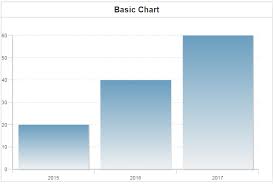 Cfchart