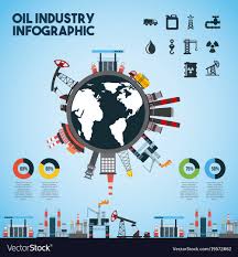 Oil Industry Infographic World Global Chart