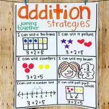 Check Out This Ancho Kindergarten Anchor Charts Math