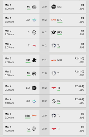 Almost every game in this Masters has been 2-0s : r/ValorantCompetitive