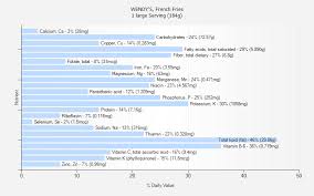 Wendys French Fries Nutrition