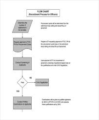 44 veritable recruitment process flowchart doc