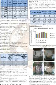 table 3 1 from utilisation of waste product of steel