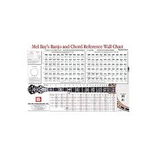 Mel Bay Banjo Chord Reference Wall Chart