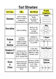 text structure clue words anchor chart for interactive readers notebook