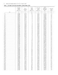 Life Expectancy