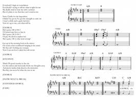 Why is a blues progression doing here in the happy chord progression session? Mto 23 2 Spicer Fragile Emergent And Absent Tonics In Pop And Rock Songs