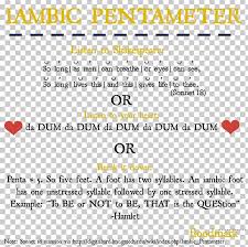 Iambic pentameter is made up of two words, where pentameter is a combination of 'pent,' which means five, and ' meter,' which means to measure. Iambic Pentameter Poetry Shall I Compare Thee To A Summer S Day Sonnet Png Clipart Free Png