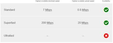 My suggestion as a customer of you. Best Broadband Speed In My Area 2021