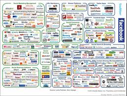 The data in this list combines global and us social media visitors. List Of All Social Media Apps Online Home Based Jobs In Usa