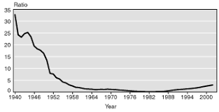 Social Security A Program And Policy History