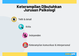 Psikologi medis psikologi medis adalah ilmu psikologi yang diterapkan di bidang kedokteran yang berfungsi untuk mempercepat penyembuhan pasien 27. Kuliah Jurusan Psikologi Di Australia