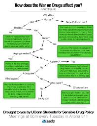 Pin On Harm Reduction Miscellany