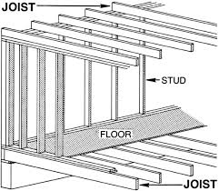 difference between joist and beam difference between