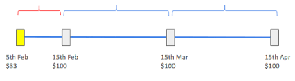 Calendar Billing Chargebee Docs