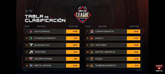 Gabung di pertempuran, jadilah legenda dalam operation chrono sekarang! Gillette Infinity Esports Ø¹Ù„Ù‰ ØªÙˆÙŠØªØ± Finalizo La Jornada 1 De La Free Fire League Norteamerica De Freefirelatino Nos Espera Una Semana De Mucho Trabajo En Cada Scrim Vamosporelbi Gilletteinfinity Omenbyhp Logitechg Siesofficeesdepot