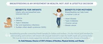 Additional questions on a topic that are not in current use can be found in the phase 8 standard document. 1 000 Days Auf Twitter Breastfeeding Has Incredible Benefits For Babies And Mothers The Longer A Woman Breastfeeds The Lower Her Risk Of Heart Disease Breastcancer Ovarian Cancer And Diabetes Find More In