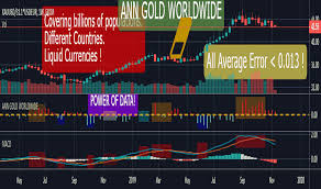 Commodities Indicators And Signals Tradingview
