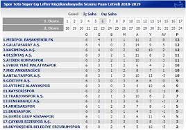 Spor toto süper lig 15. Super Lig Son Puan Durumu Super Lig Puan Siralamasi 7 Hafta Maclari Programi