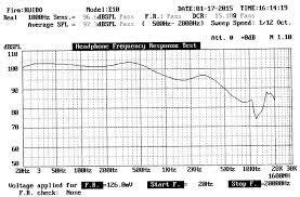 Cut Off Frequency How To Chose Inductor Capacitor