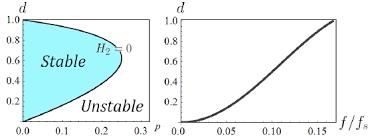 left stability chart right vibration frequencies at the