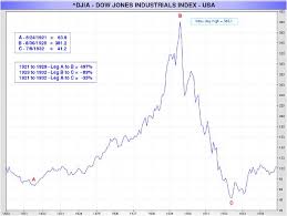 Bre X Stock Chart Sek Usd Chart
