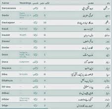 These 100 names for boys which we deem the top boys' names of 2021. Modern Islamic Baby Girl Names In Urdu With Meanings 2018