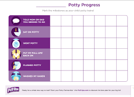 Potty Training Tips And Tricks Potty Training Tips Potty