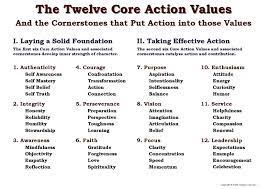 Personal Core Values Personal Values Personal Values List