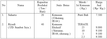 Check spelling or type a new query. Http Ejournalunigoro Com Sites Default Files Jurnal 20darsan Pdf