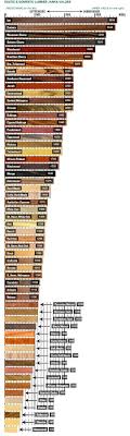 infographic demonstrating the hardness levels of various