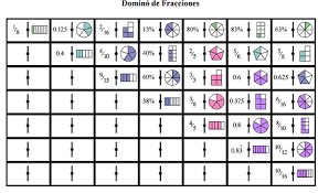 Ver más ideas sobre domino de multiplicaciones, juegos matematicos para imprimir, tabla de multiplicar para imprimir. Juegos De Mesa Archivos Diario Educacion