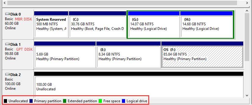 Image result for MBR and GPT partition style"
