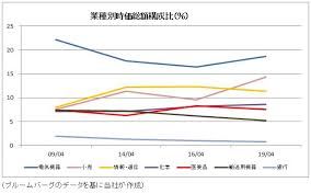 日経の指数公式サイト。日経平均株価をはじめとした日本経済新聞社が算出、公表する指数に関する情報を提供いたします。 日付 始値 高値 安値 終値 2021.06.01 28,998.65 29,075.47 28,611.25 28,814.34 2021.06.02 28,730.81 29,003.55 å¸¸è­˜ã‚'ç–'ãŠã† å®Ÿè·µç·¨4 æŠ•è³‡ä¿¡è¨—ã‚³ãƒ©ãƒ  æŠ•è³‡ä¿¡è¨— ã‚ªãƒªãƒƒã‚¯ã‚¹éŠ€è¡Œ