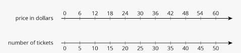 A Double Number Line With 11 Evenly Spaced Tick Marks Double Number Line For Ratios Hd Png Download Transparent Png Image Pngitem Visual arts drawing line art, lynx double eleven, white, mammal png. double number line for ratios hd png