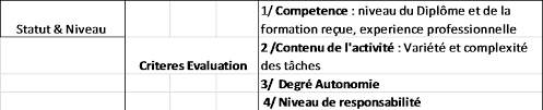 Le cdd senior est un contrat conclu au titre de dispositions légales destinées à favoriser le recrutement de certaines catégories de personnes sans emploi (1° de l'article l. Limeil Residence Senior Les Essentielles Limeil Brevannes Accord D Entreprise Relatif A L Organisation Et A L Amenagement Du Temps De Travail