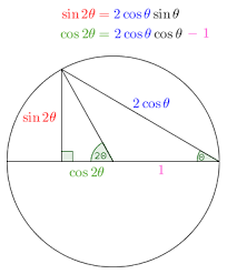 David Radcliffe On Twitter Triangle Math Math Formulas Basic Math