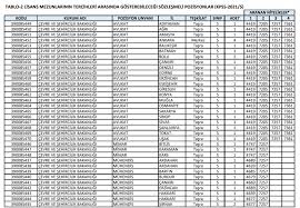 Sosyal ve beşerî bilimler alanında kullanılmak üzere türkiye merkezli olarak geliştirilen, kısa sürede kullanımı yaygınlaşan, tr dizin ve dergipark gibi akademik yayıncılıkla ilgili indeks ve dergi platformlarınca kabul edilerek kaynak gösterme biçimi olarak sistem entegrasyonu yapılan, zotero, mendeley, endnote ve citavi kütüphane ve. Kpss 2021 5 Tercih Kilavuzu Yayimlandi Onlisans Ve Lisans Duzeyinden Alim Yapilacak Buro Memuru Mimar Avukat Muhendis
