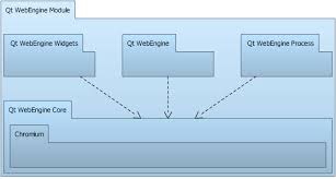 Inside bnf by dominique perrault Qt Webengine Overview Qt Webengine 5 15 3