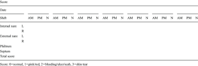 Nasal Trauma Score Chart Download Table