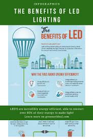 The Benefits Of Led Lighting Infographic Solar Energy Information Renewable Energy Systems Solar Energy Diy