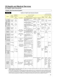 A processed product is defined by the government as having been subjected to processing that resulted in a change in its internal structure. Https Www Mhlw Go Jp English Wp Wp Hw9 Dl 02e Pdf