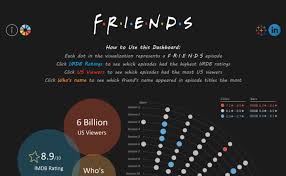 Highest on imdb top 250 not on this list: Tableau Public
