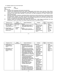 9 pertemuan (27 x 45 menit) a. 1b Silabus Agama Kristen Sma Pdf Pdf