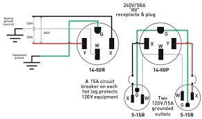 W220 engine management system m112 circuit diagram. Diagram 220 Volt 4 Wire Plug Wiring Diagram Full Version Hd Quality Wiring Diagram Diagramshenaq Operepieriunite It