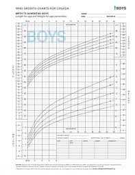 Infant Growth Chart Canada Girl Baby Normal Height And