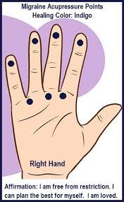 54 judicious hand reflexology chart headaches