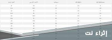 جدول مقاسات الأحذية حسب العمر - مصري نت