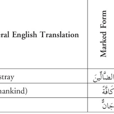 Number that word inserts for you. Pdf Automatic Extraction Of Quranic Lexis Representing Two Different Notions Of Linguistic Salience Keyness And Prosodic Prominence