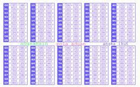 Über 7 millionen englischsprachige bücher. Angka Taysen Tesson